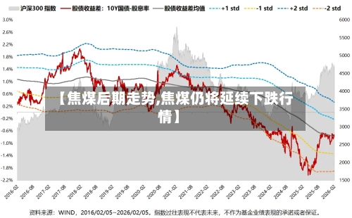 【焦煤后期走势,焦煤仍将延续下跌行情】