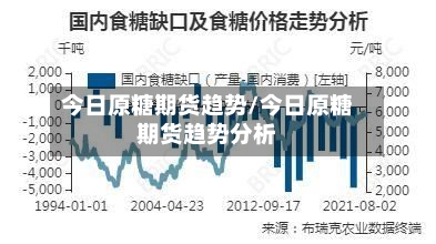 今日原糖期货趋势/今日原糖期货趋势分析-第3张图片