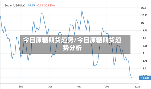 今日原糖期货趋势/今日原糖期货趋势分析-第2张图片