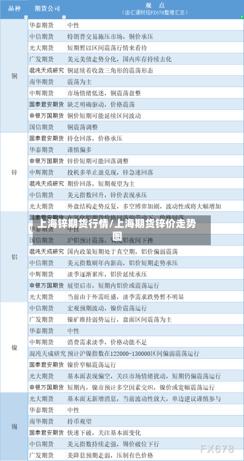 上海锌期货行情/上海期货锌价走势图