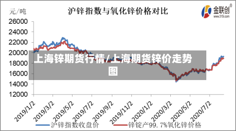 上海锌期货行情/上海期货锌价走势图-第2张图片