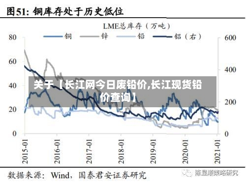 关于【长江网今日废铅价,长江现货铅价查询】