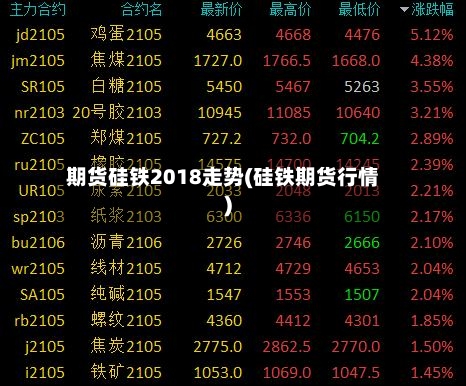 期货硅铁2018走势(硅铁期货行情)