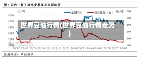 世界豆油行情(世界豆油行情走势)