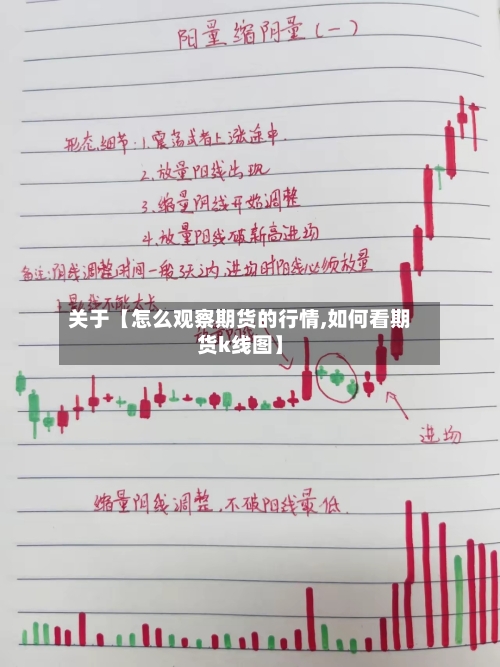 关于【怎么观察期货的行情,如何看期货k线图】-第2张图片