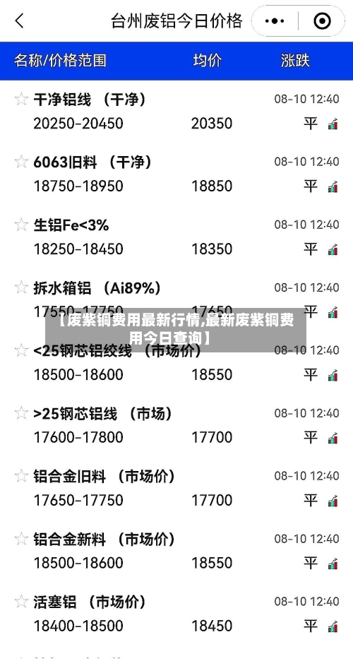 【废紫铜费用最新行情,最新废紫铜费用今日查询】
