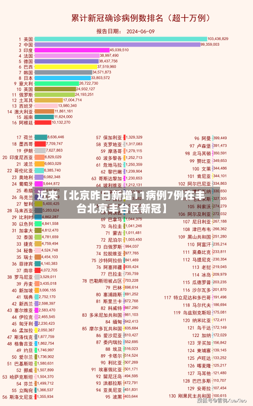 近来【北京昨日新增11病例7例在丰台北京丰台区新冠】