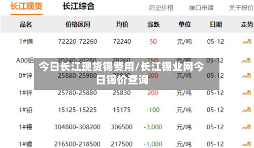 今日长江现货锡费用/长江锡业网今日锡价查询