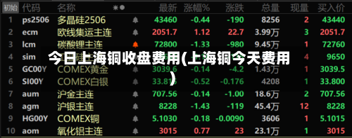 今日上海铜收盘费用(上海铜今天费用)-第2张图片