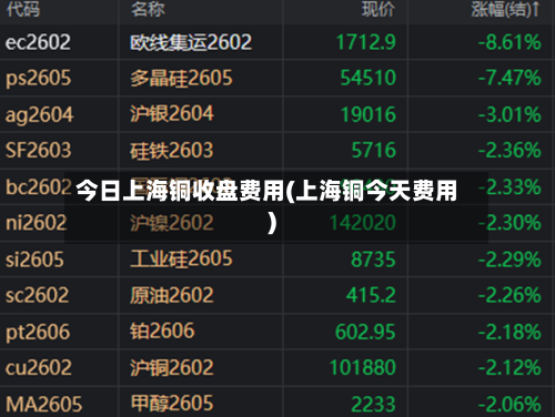 今日上海铜收盘费用(上海铜今天费用)