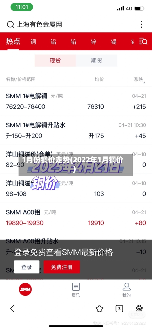 1月份铜价走势(2022年1月铜价)