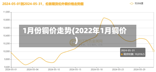 1月份铜价走势(2022年1月铜价)-第2张图片