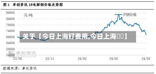 关于【今日上海钌费用,今日上海銅價】