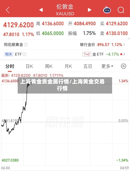 上海黄金贵金属行情/上海黄金交易行情-第3张图片