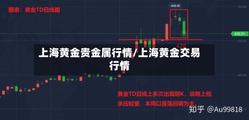 上海黄金贵金属行情/上海黄金交易行情