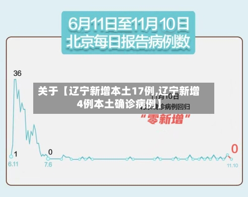 关于【辽宁新增本土17例,辽宁新增4例本土确诊病例】