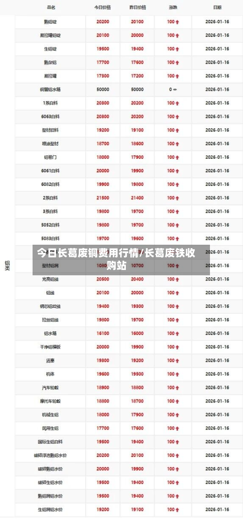 今日长葛废铜费用行情/长葛废铁收购站-第2张图片
