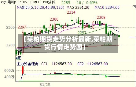 【菜粕期货走势分析最新,菜粕期货行情走势图】-第2张图片