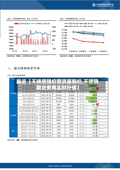 最近【不锈钢镍价期货最新价,不锈钢期货费用实时行情】-第2张图片