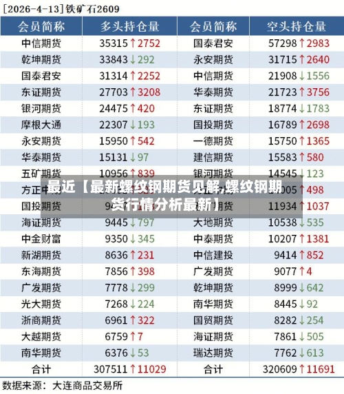 最近【最新螺纹钢期货见解,螺纹钢期货行情分析最新】-第2张图片