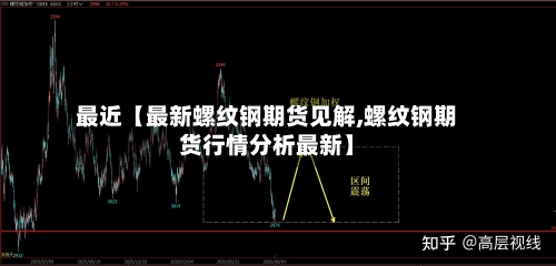 最近【最新螺纹钢期货见解,螺纹钢期货行情分析最新】