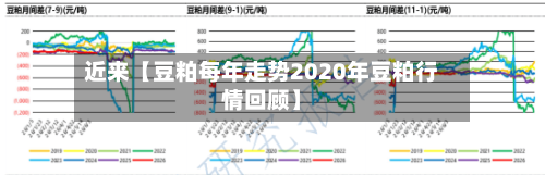 近来【豆粕每年走势2020年豆粕行情回顾】-第2张图片
