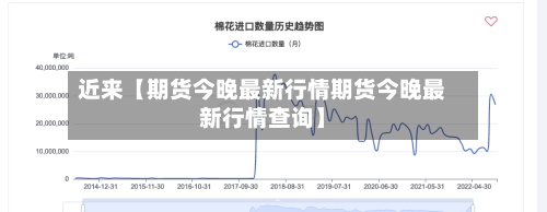 近来【期货今晚最新行情期货今晚最新行情查询】