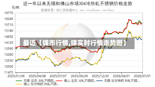 最近【镍市行情,镍实时行情走势图】