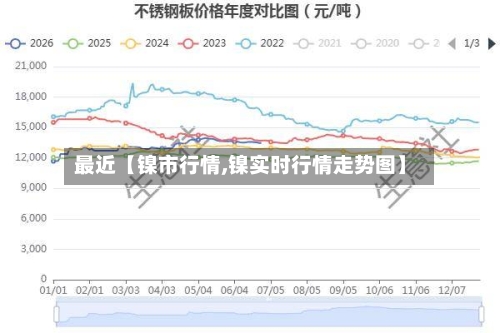 最近【镍市行情,镍实时行情走势图】-第2张图片