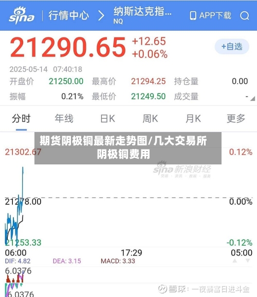 期货阴极铜最新走势图/几大交易所阴极铜费用
