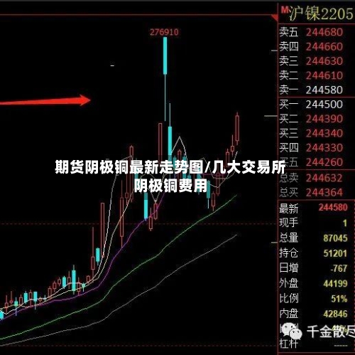 期货阴极铜最新走势图/几大交易所阴极铜费用-第3张图片