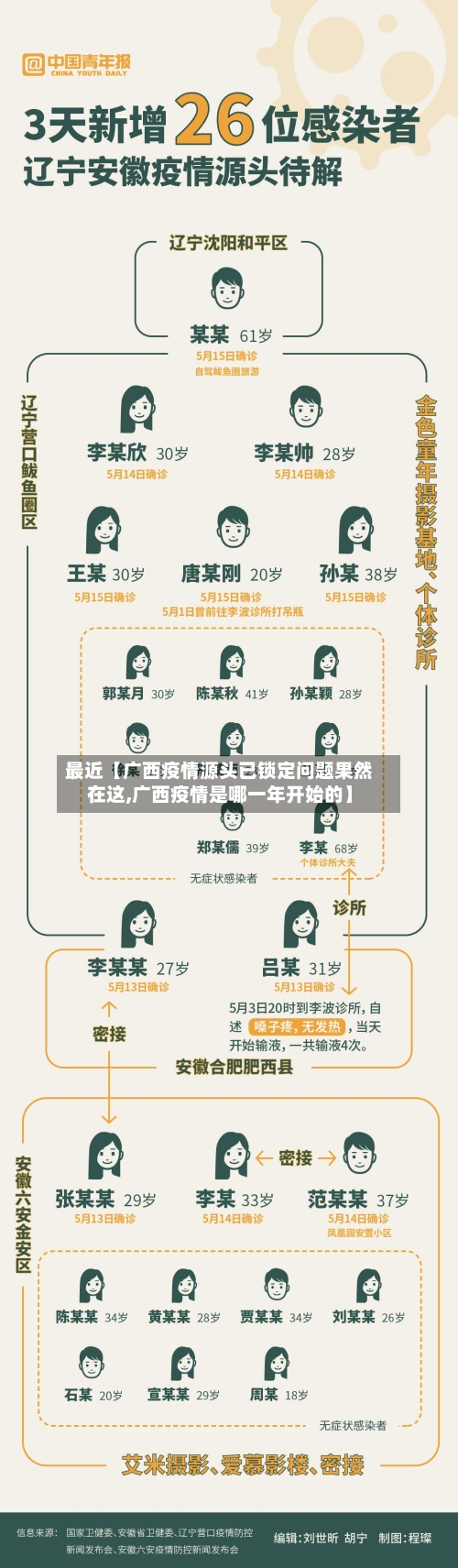 最近【广西疫情源头已锁定问题果然在这,广西疫情是哪一年开始的】