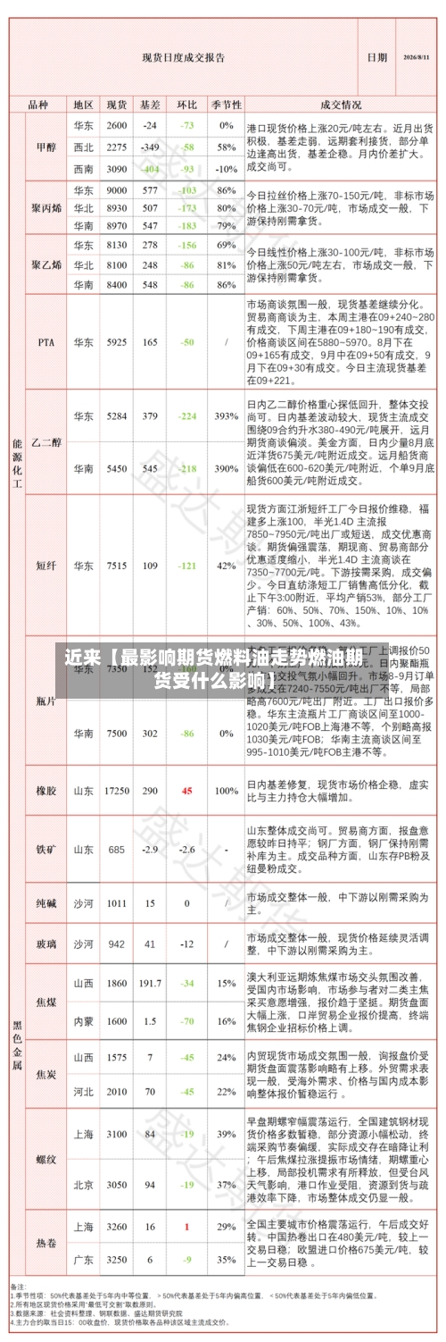 近来【最影响期货燃料油走势燃油期货受什么影响】-第3张图片