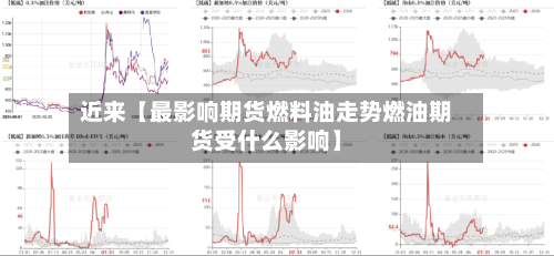 近来【最影响期货燃料油走势燃油期货受什么影响】