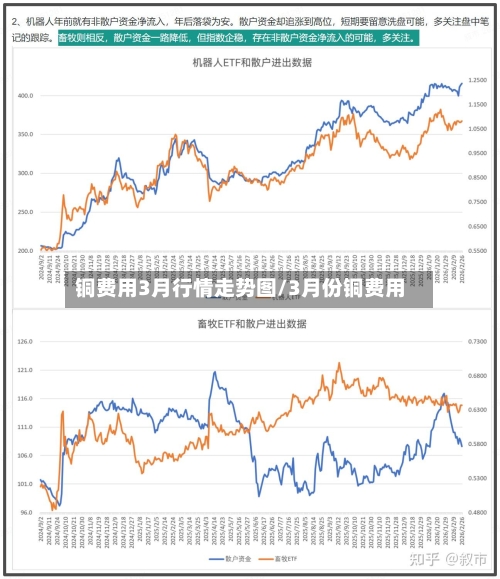 铜费用3月行情走势图/3月份铜费用