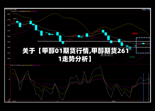 关于【甲醇01期货行情,甲醇期货2611走势分析】