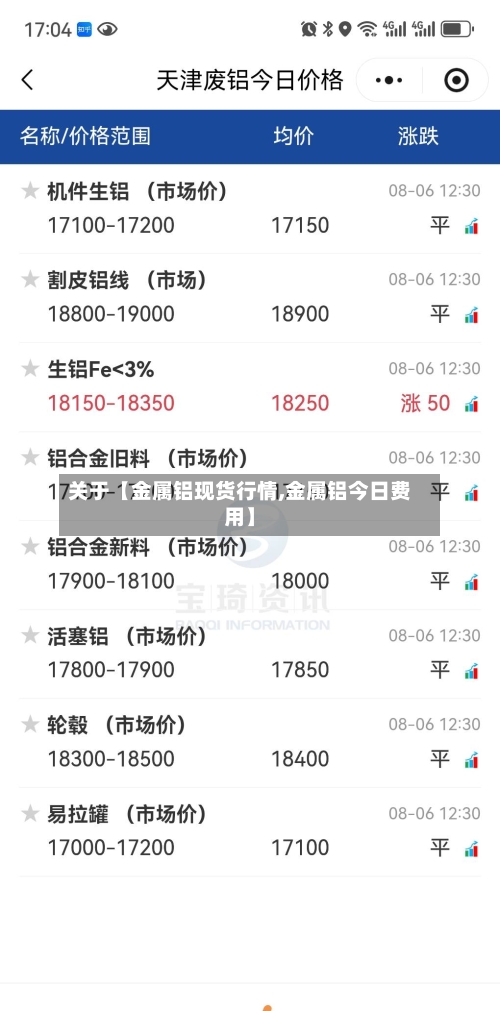 关于【金属铝现货行情,金属铝今日费用】