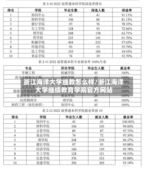 浙江海洋大学继教怎么样/浙江海洋大学继续教育学院官方网站