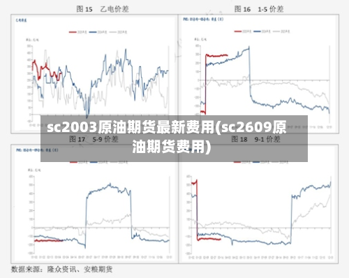 sc2003原油期货最新费用(sc2609原油期货费用)