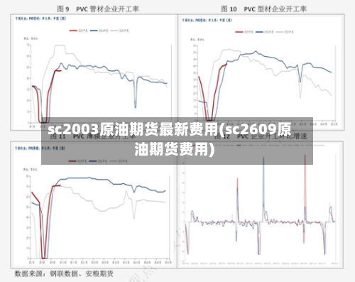 sc2003原油期货最新费用(sc2609原油期货费用)-第3张图片