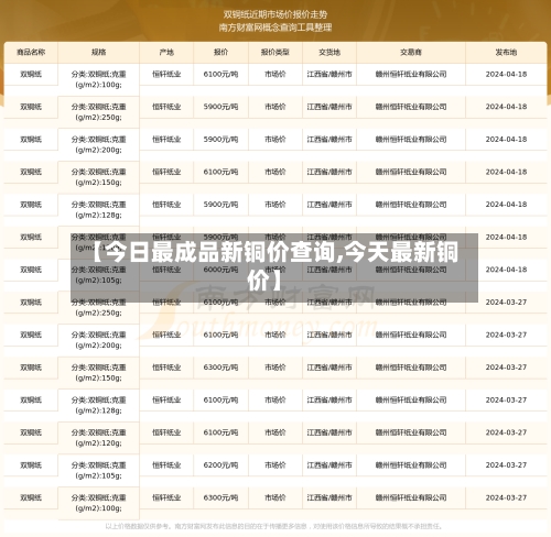 【今日最成品新铜价查询,今天最新铜价】