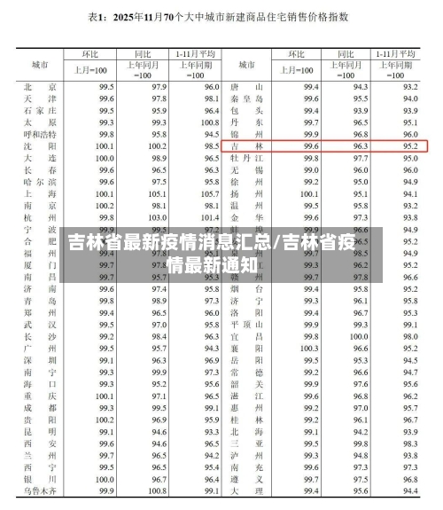 吉林省最新疫情消息汇总/吉林省疫情最新通知