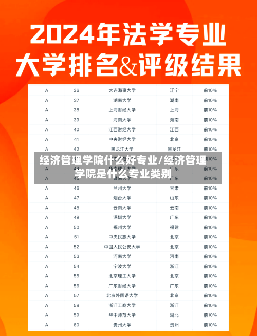 经济管理学院什么好专业/经济管理学院是什么专业类别