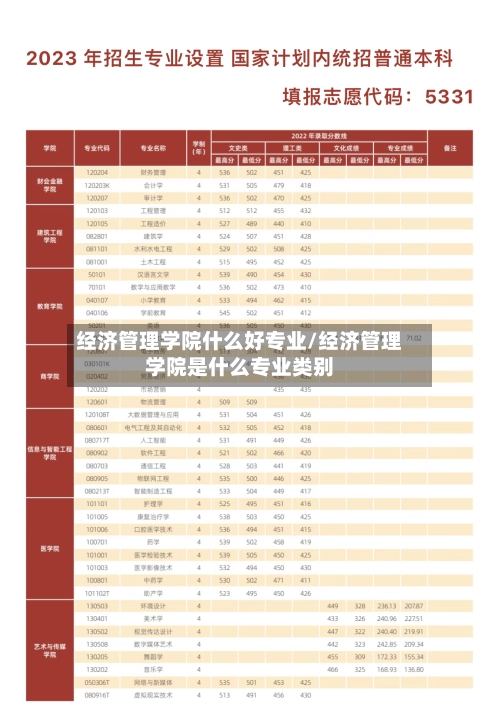 经济管理学院什么好专业/经济管理学院是什么专业类别-第2张图片