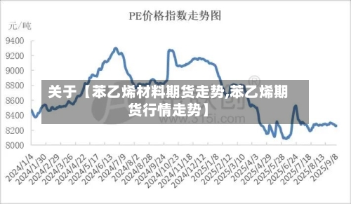 关于【苯乙烯材料期货走势,苯乙烯期货行情走势】