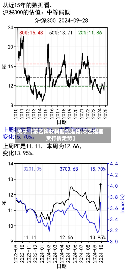 关于【苯乙烯材料期货走势,苯乙烯期货行情走势】-第3张图片