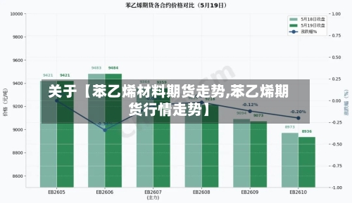 关于【苯乙烯材料期货走势,苯乙烯期货行情走势】-第2张图片