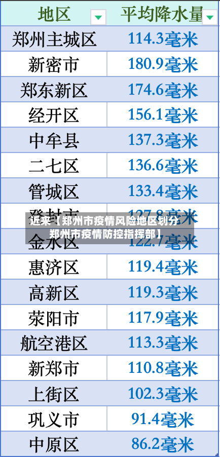 近来【郑州市疫情风险地区划分郑州市疫情防控指挥部】