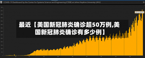 最近【美国新冠肺炎确诊超50万例,美国新冠肺炎确诊有多少例】