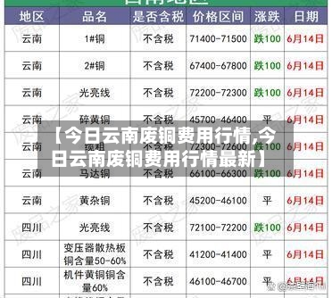 【今日云南废铜费用行情,今日云南废铜费用行情最新】-第2张图片
